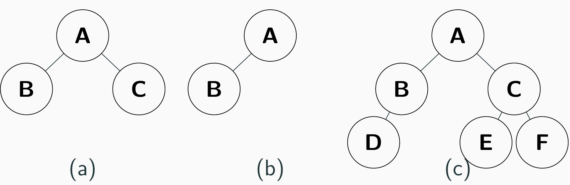 Data Structures-Week10 - Slidev