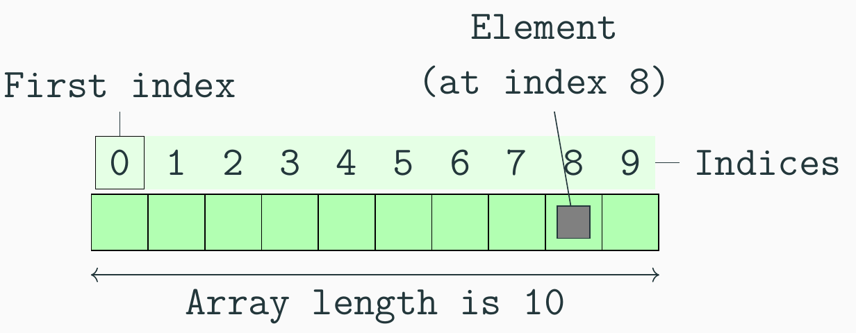 Data Structures-Week5 - Slidev