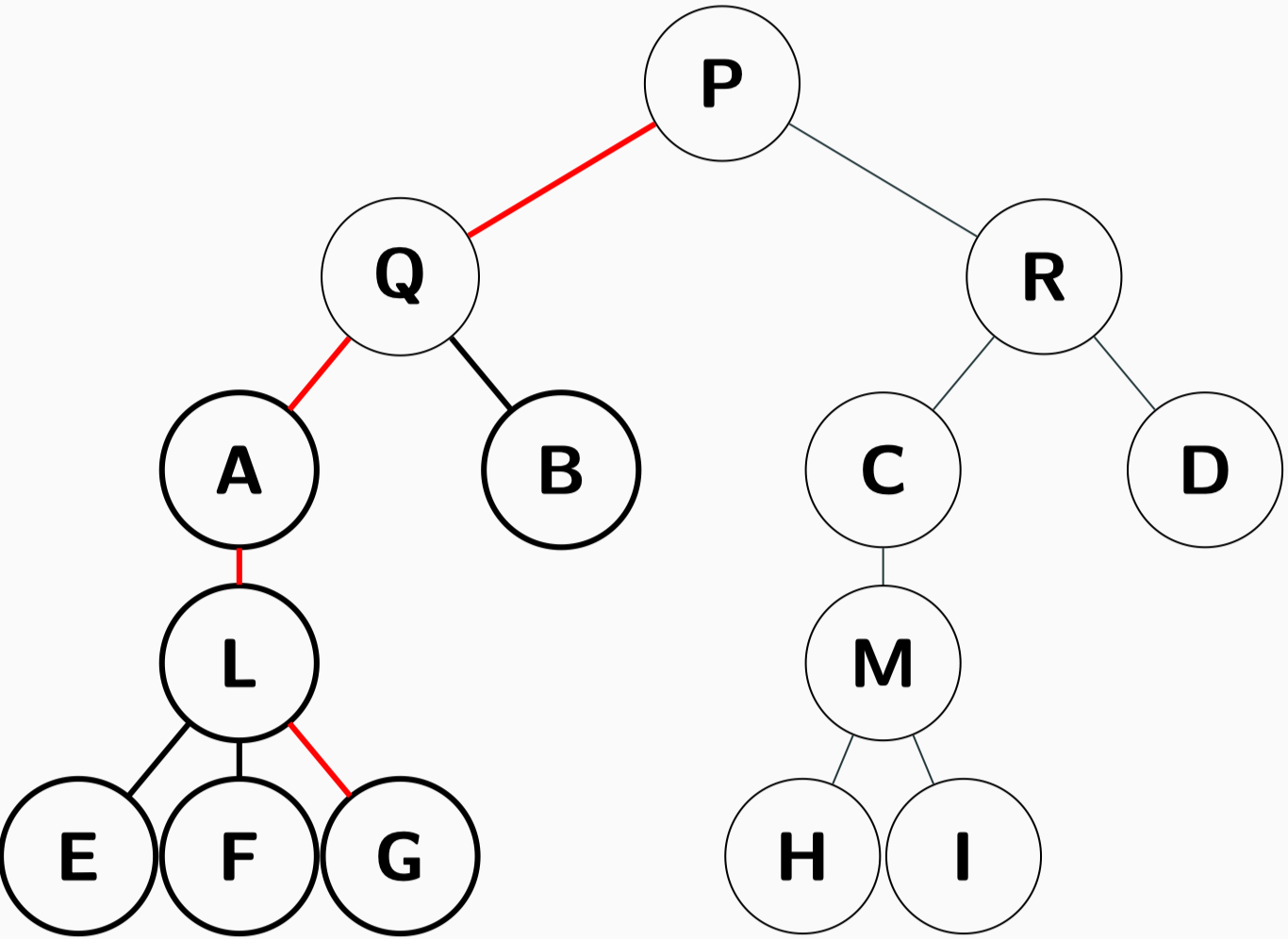 Data Structures-Week7 - Slidev
