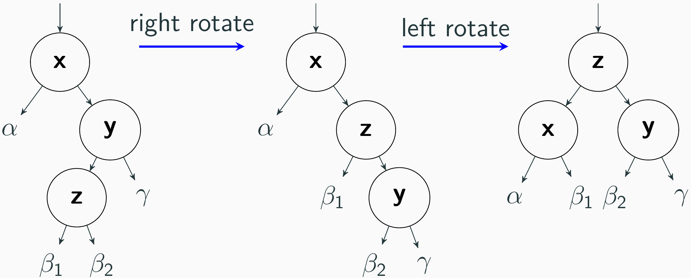 Data Structures-Week9 - Slidev